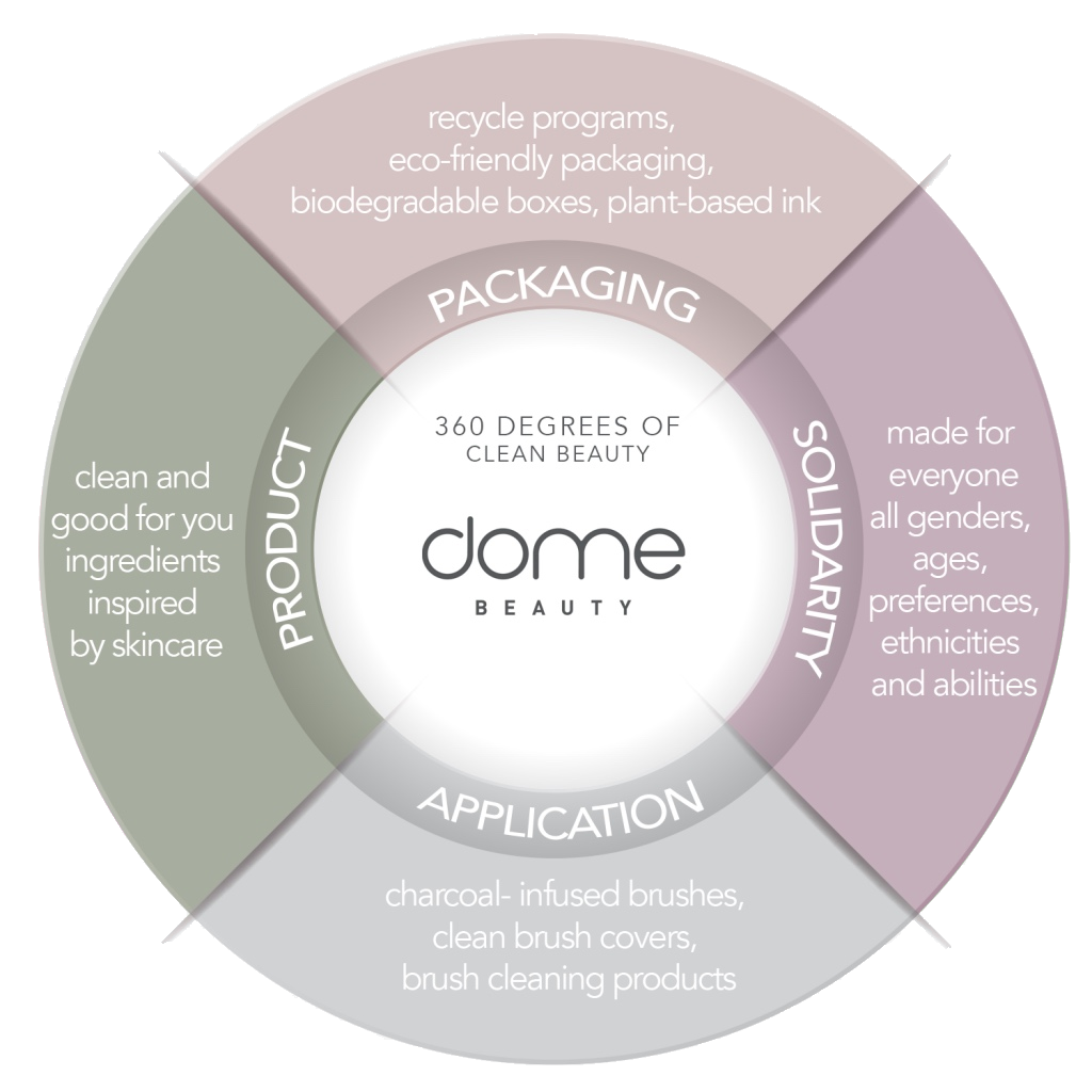 360clean_sage copy_clipped_rev_2.png__PID:86d68f2e-d41c-4884-9703-d86f2eca5db8